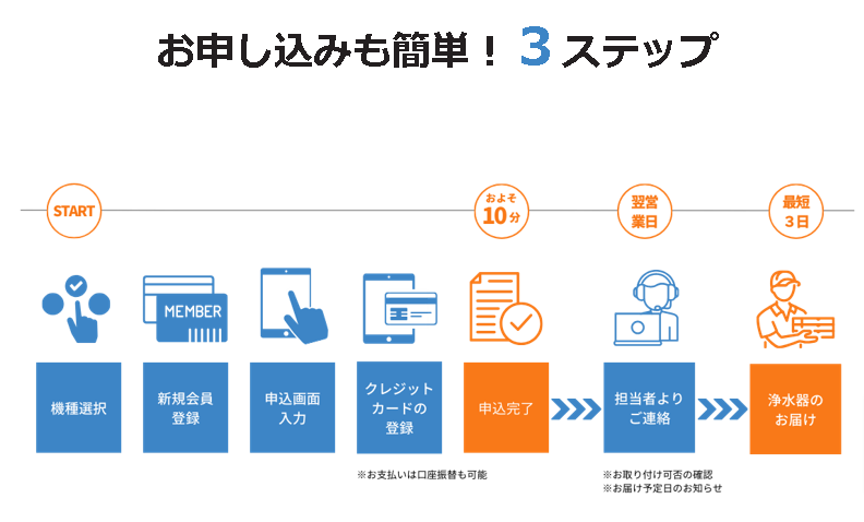 高性能浄水器マルチピュアのレンタル-浄水器サブスク月3-300円｜マルチピュアジャパン (2)
